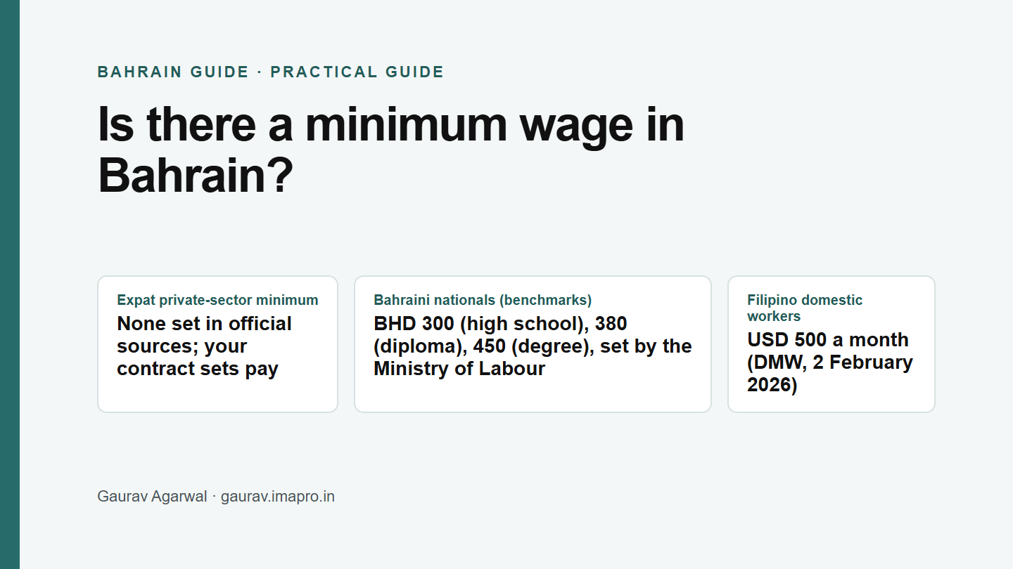 Is there a minimum wage in Bahrain?
