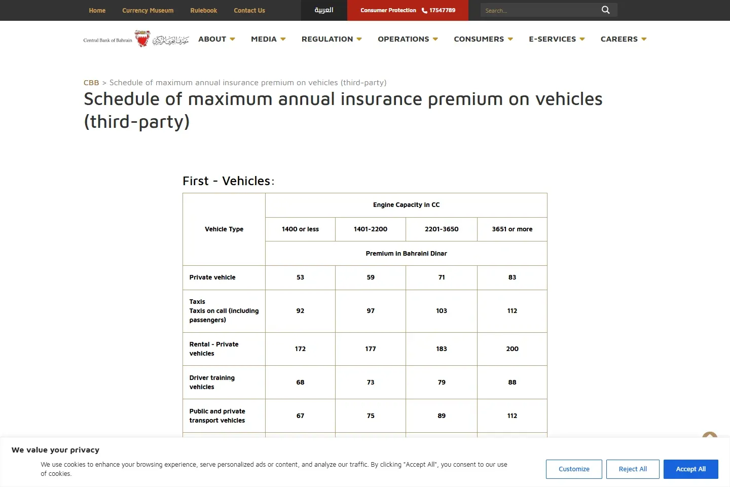 CBB schedule of maximum annual third-party motor premiums