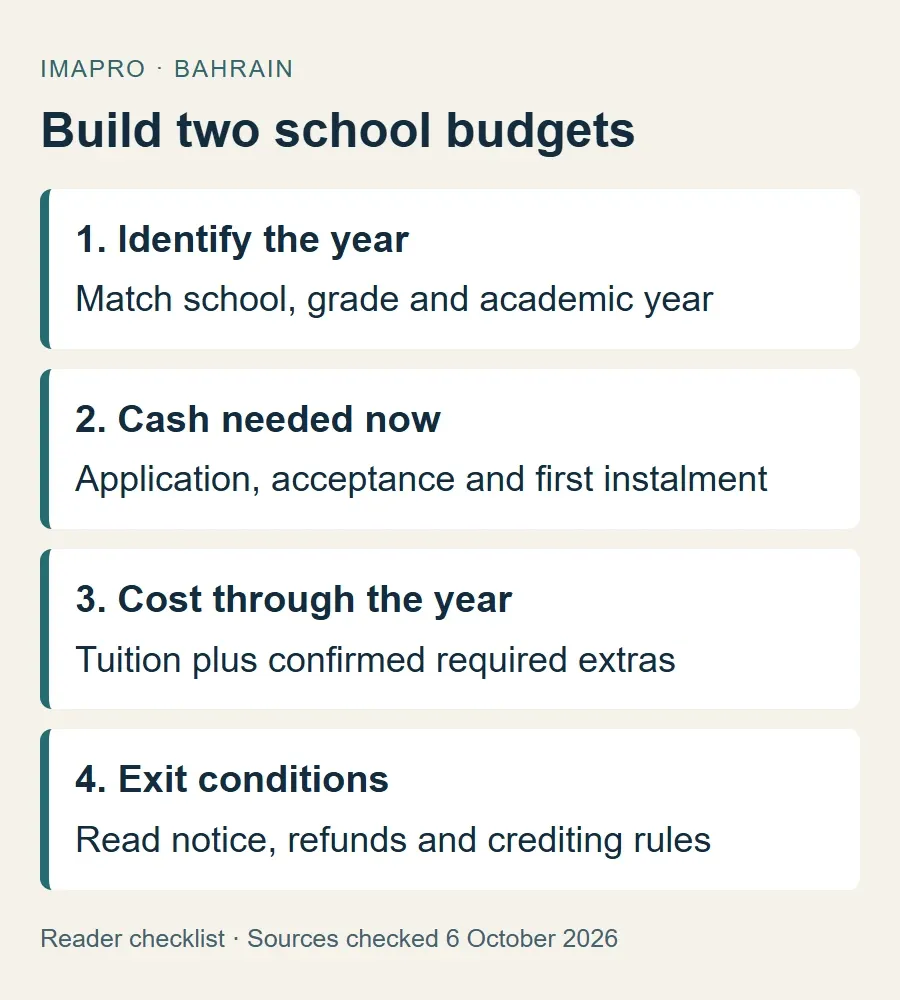 Four checks for comparing school fees and the money needed at enrolment.