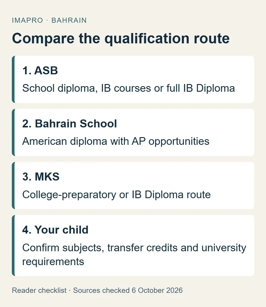 Comparison of published senior pathways at three American schools in Bahrain.
