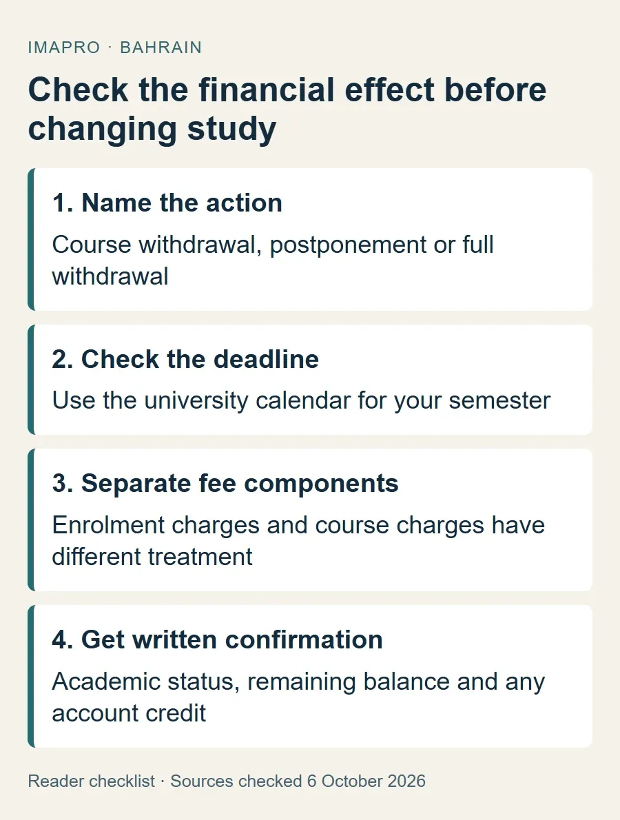 Four checks before changing AOU study arrangements, including action, deadline, fee component and written account confirmation.