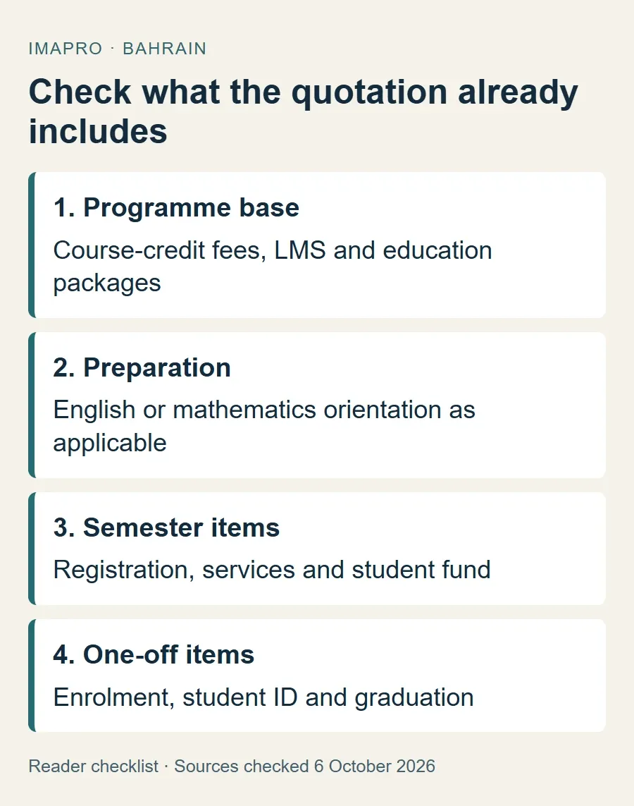 AOU quotation checklist separating included programme costs, preparation study, recurring semester items and one-off charges.