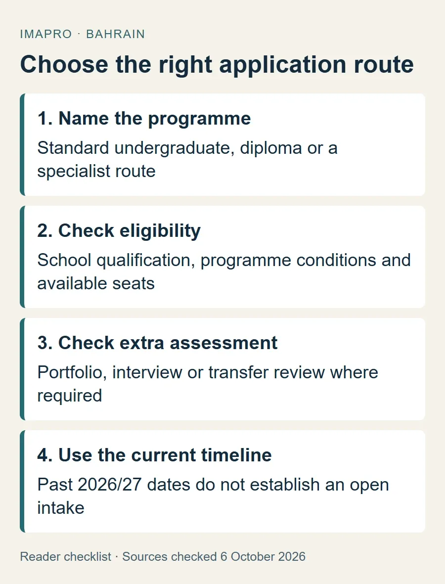 Four checks for selecting the correct Bahrain Polytechnic admission route.