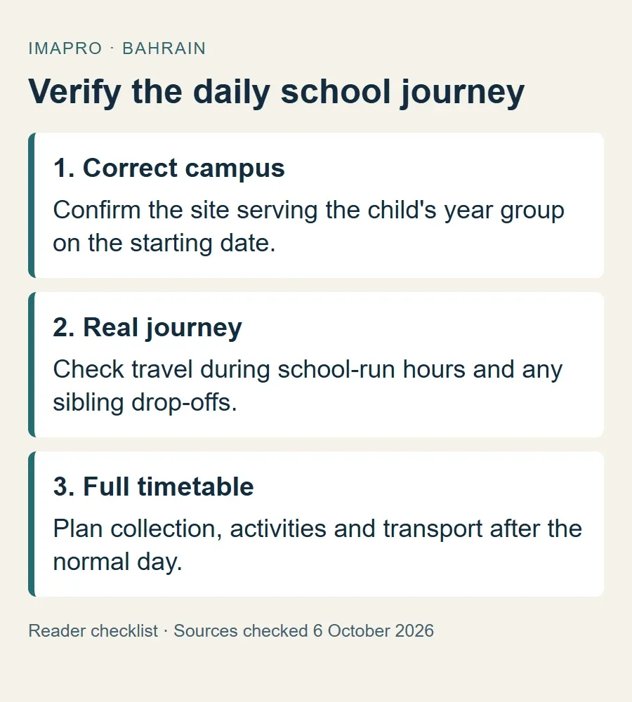 Campus and travel checklist covering the correct site, school-run journey and collection timetable.