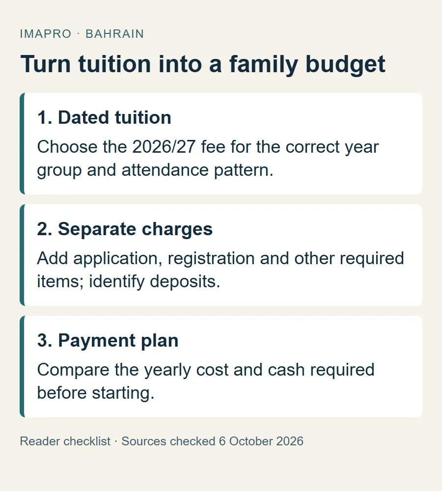 School budgeting diagram showing dated tuition, separate charges and the payment schedule.