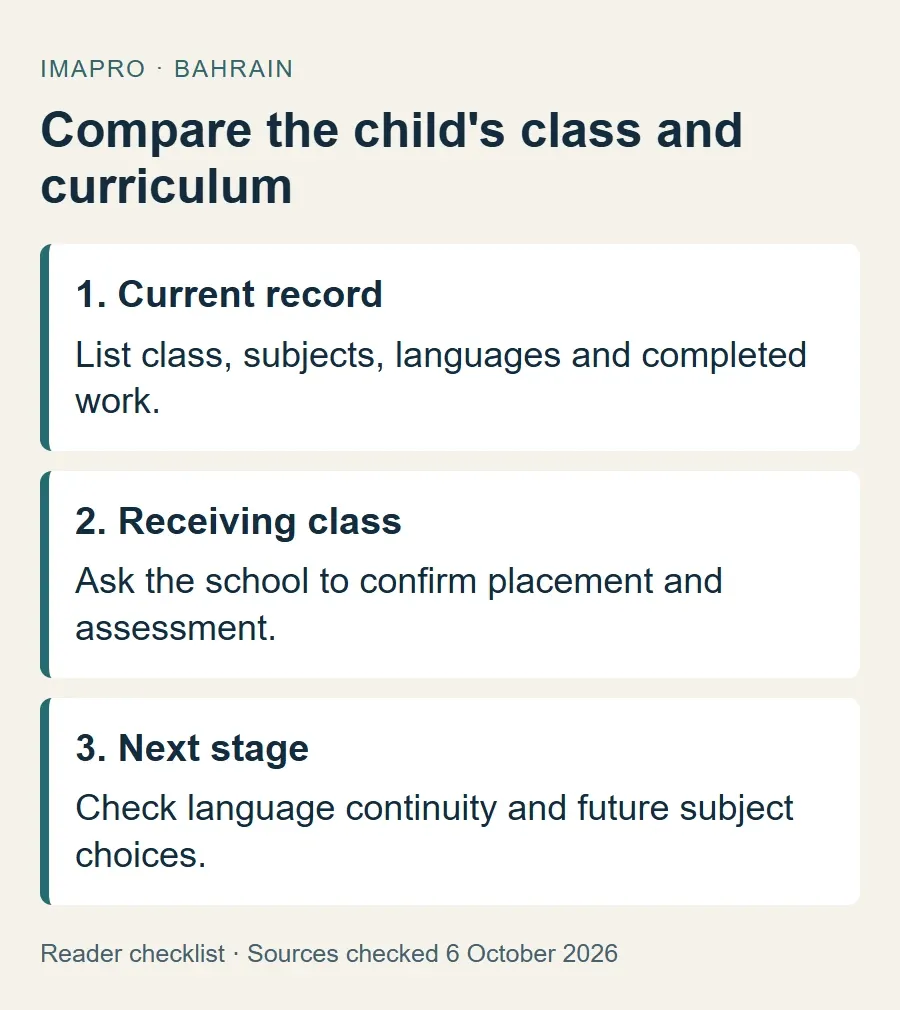 Three steps for comparing class and curriculum fit when choosing an Indian school in Bahrain.