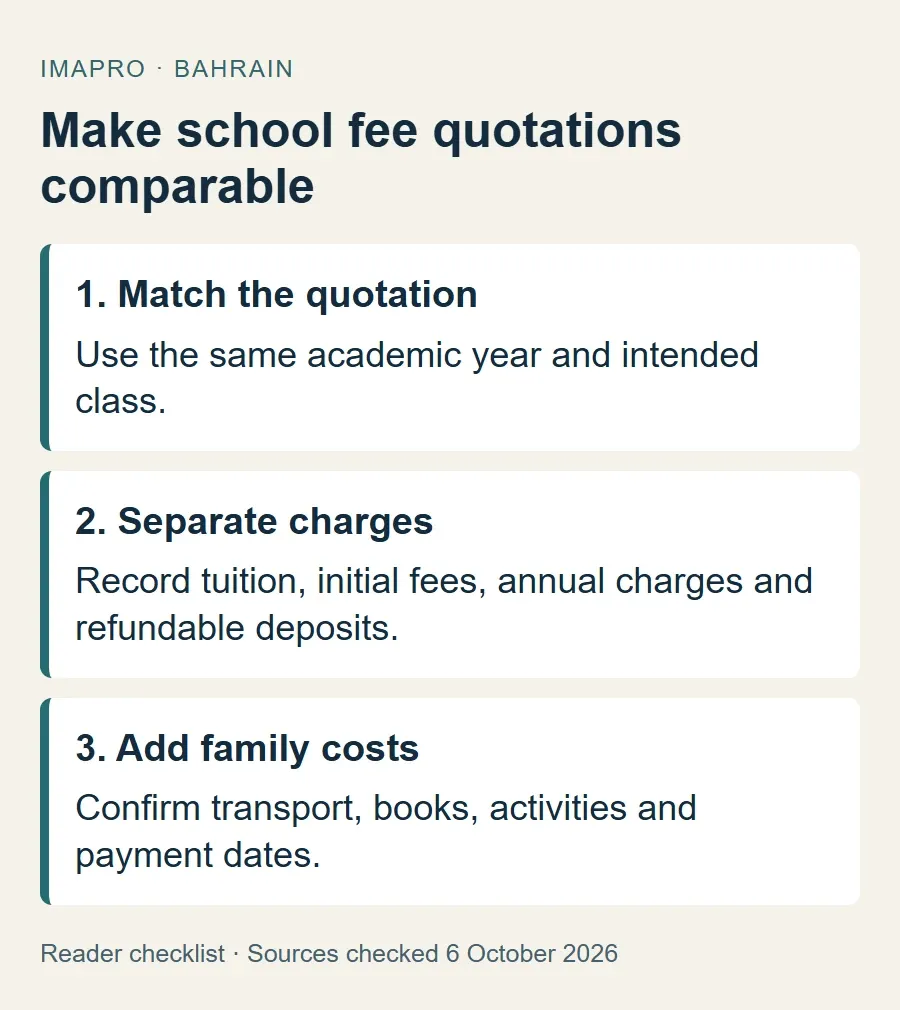 School fee comparison checklist covering academic year, class, charge categories and family costs.