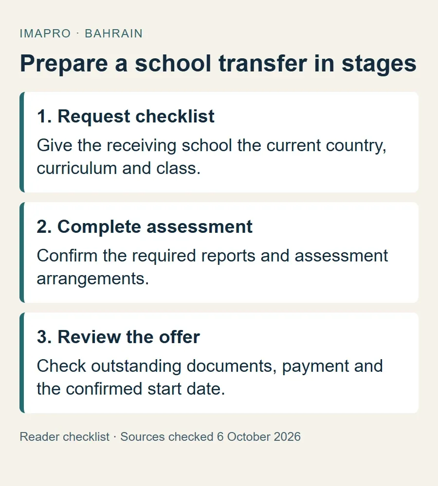 Three-stage school transfer checklist from receiving-school instructions through assessment to a confirmed offer.