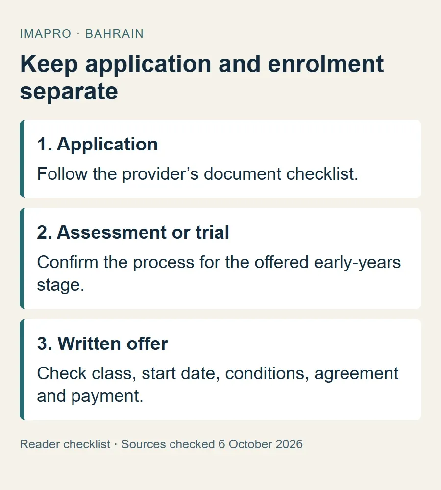 Three stages in checking an early-years admission process.