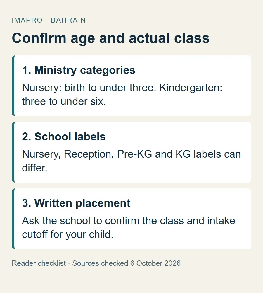 A diagram separating Ministry age categories from individual school class labels.