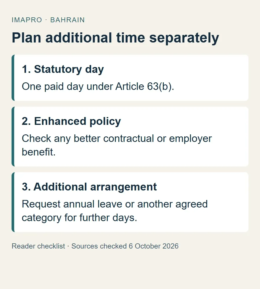 Three separate sources of time off around a birth: statutory day, enhanced employer benefit and additional agreed leave.