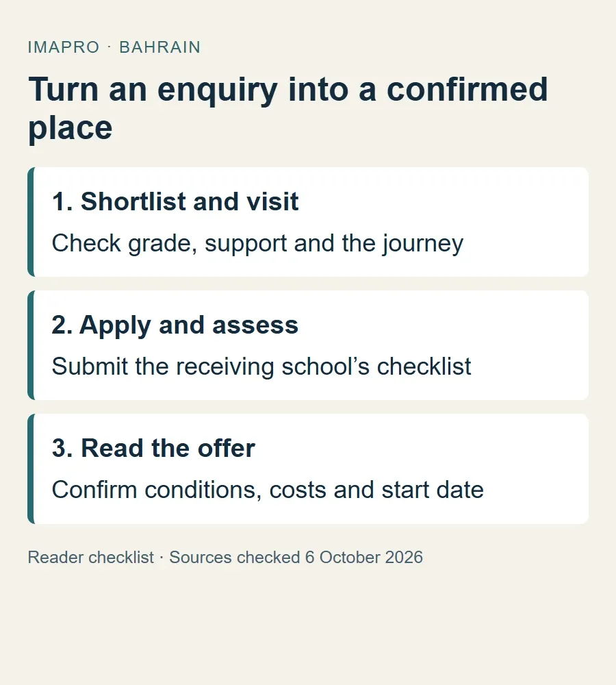 Private-school admissions route from shortlist to written offer.