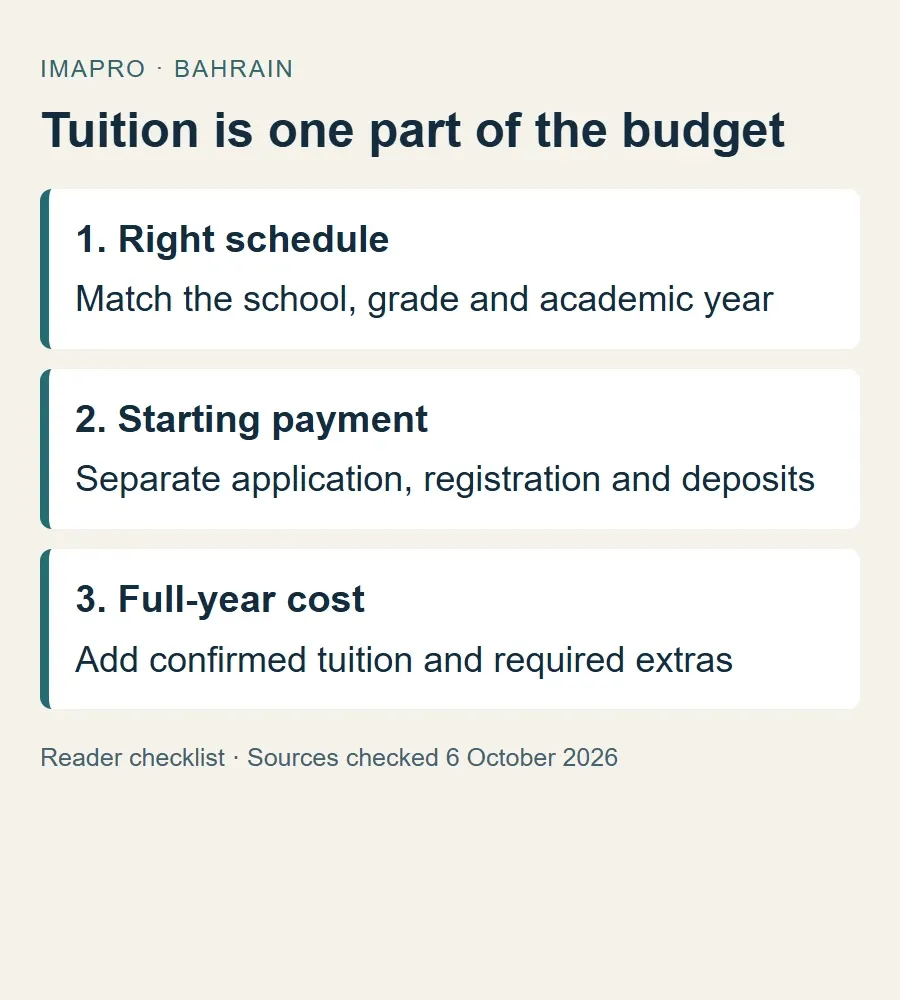 School-fee comparison checklist separating tuition from enrolment charges and extras.