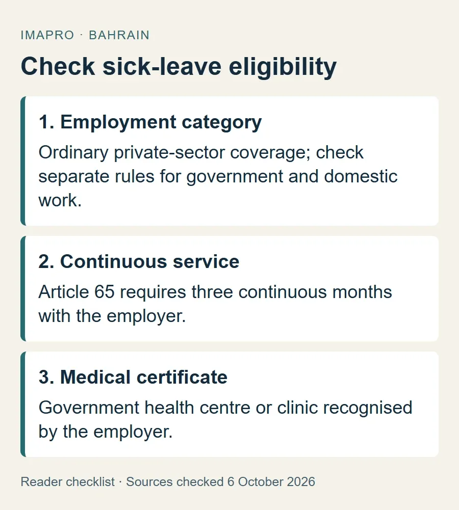 Three checks for statutory sick leave: employment category, continuous service and medical certification.