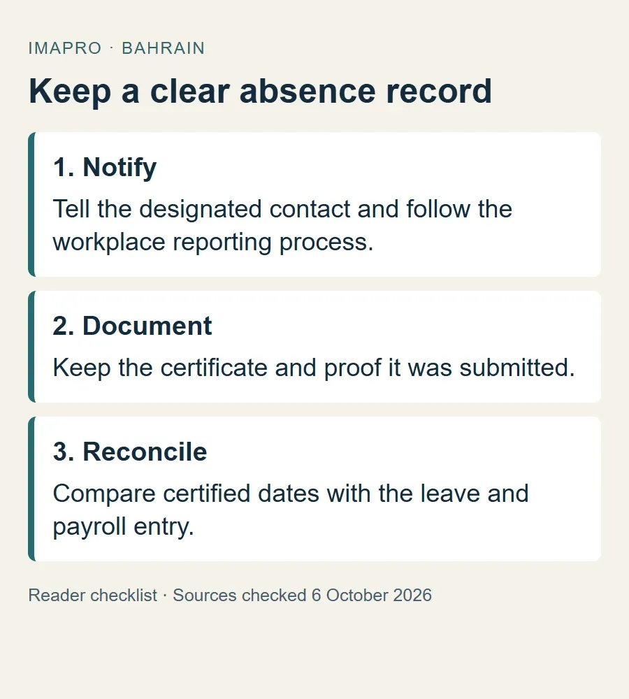 A three-step sick-leave record: notification, certificate submission and balance check.