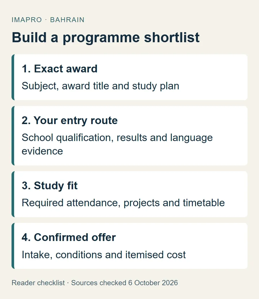 Four steps to compare a Bahrain university programme against an applicant's background and practical needs.