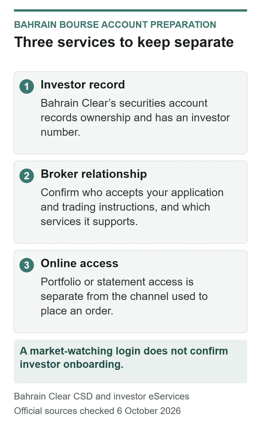 Role comparison: the investor record identifies securities ownership, the broker handles supported application and trading services, and online holdings access has a separate purpose.