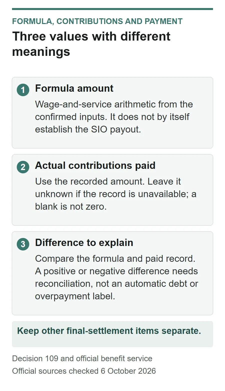 Gratuity reconciliation diagram separating formula amount, actual contributions paid and the difference requiring explanation. Unknown contributions remain unknown.