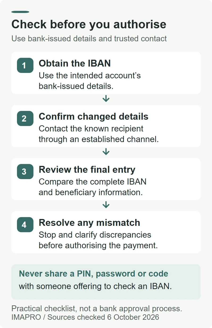 Before authorising, obtain the bank-issued IBAN, confirm changed banking details using an established contact channel, compare the complete final entry and resolve mismatches. Keep passwords, PINs and authentication codes private.