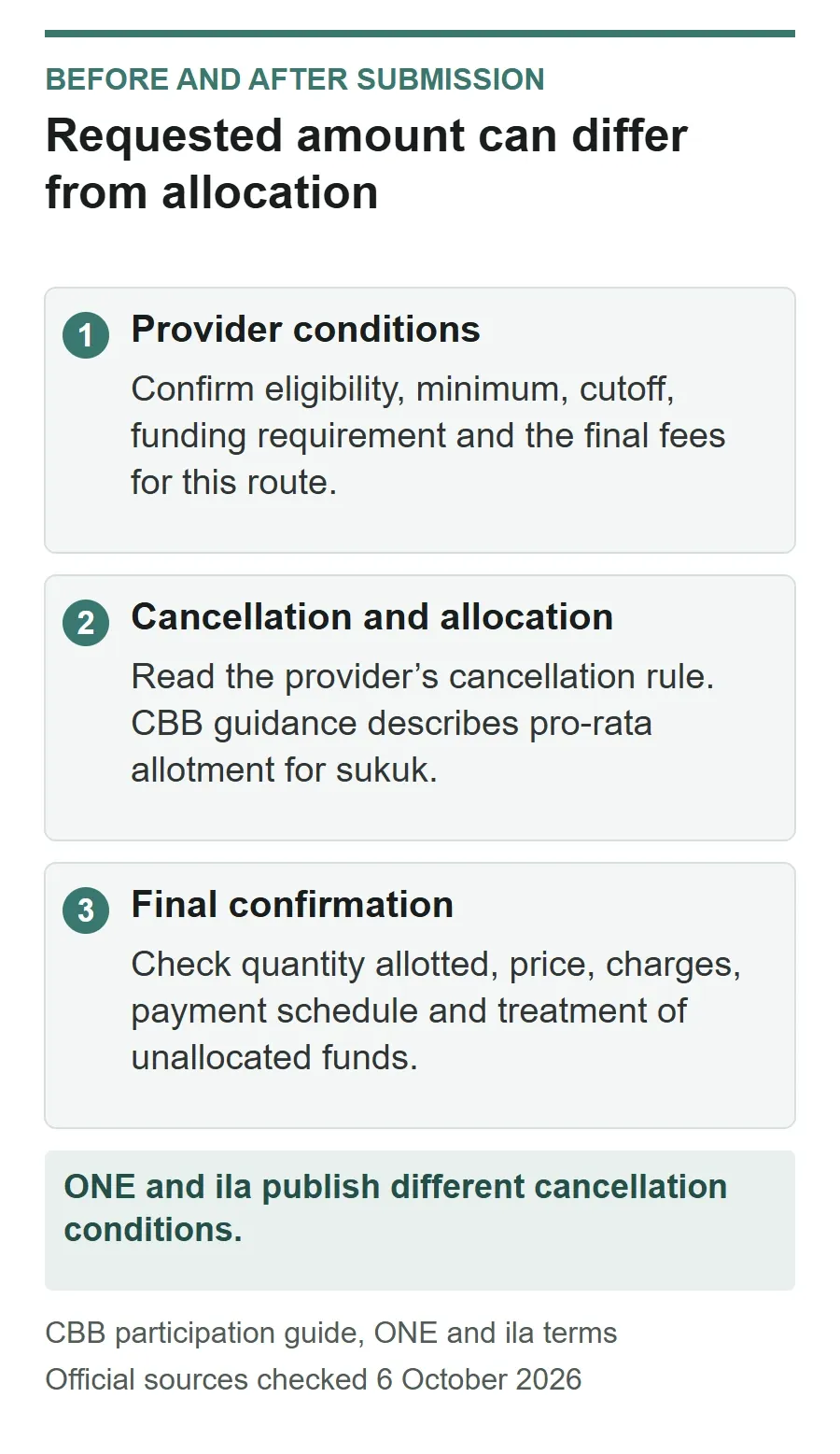 Subscription and allocation checklist: confirm provider conditions, read cancellation and allocation rules, and reconcile the final allotted amount and charges.