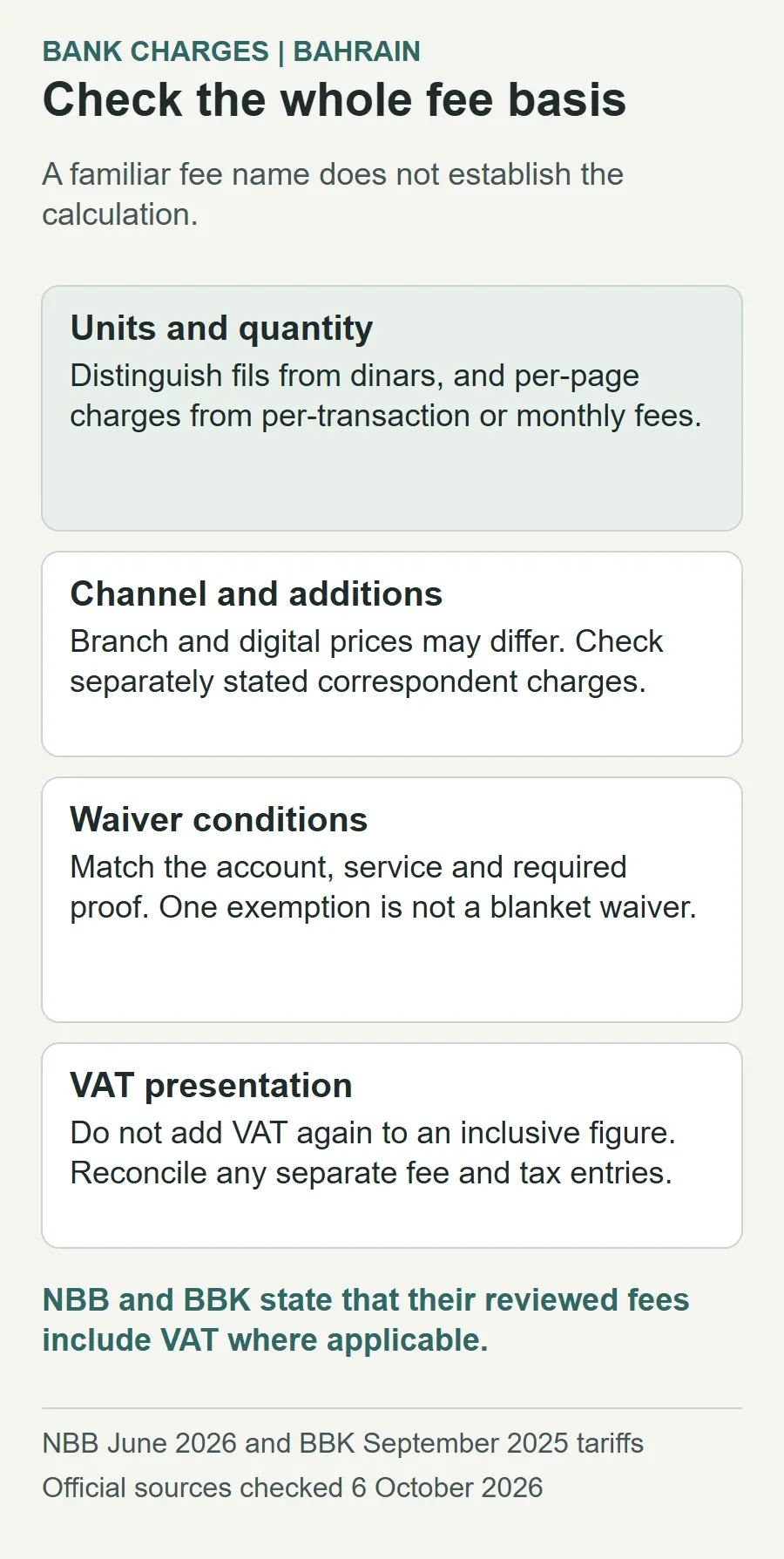 Check bank fee units, quantity, channel, additional correspondent charges, waiver conditions and VAT wording. Do not add VAT twice to a figure described as inclusive. NBB and BBK reviewed schedules include VAT where applicable.