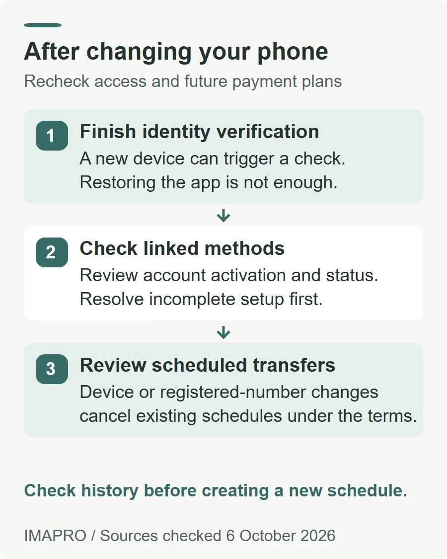 After changing your phone. Finish identity verification: A new device can trigger a check. Restoring the app is not enough. Check linked methods: Review account activation and status. Resolve incomplete setup first. Review scheduled transfers: Device or registered-number changes cancel existing schedules under the terms. Check history before creating a new schedule.