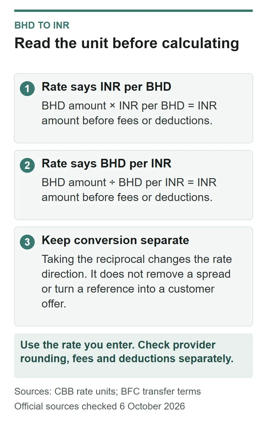 Conversion directions: multiply BHD by INR per BHD, or divide BHD by BHD per INR. Both calculations exclude separate fees and deductions.