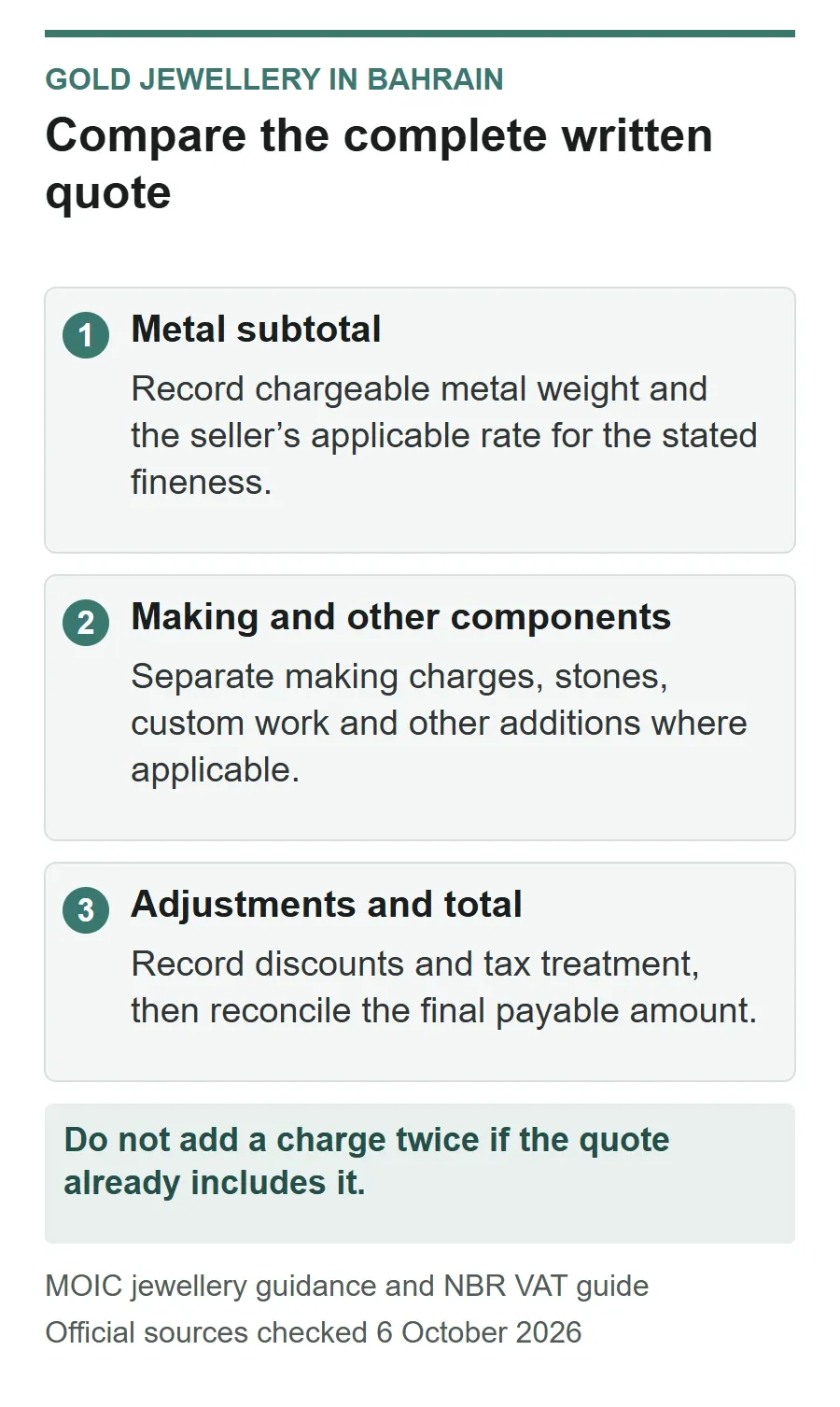 Gold jewellery quote comparison: check metal weight and applicable rate, making charges and other components, then discounts, tax and the final total.