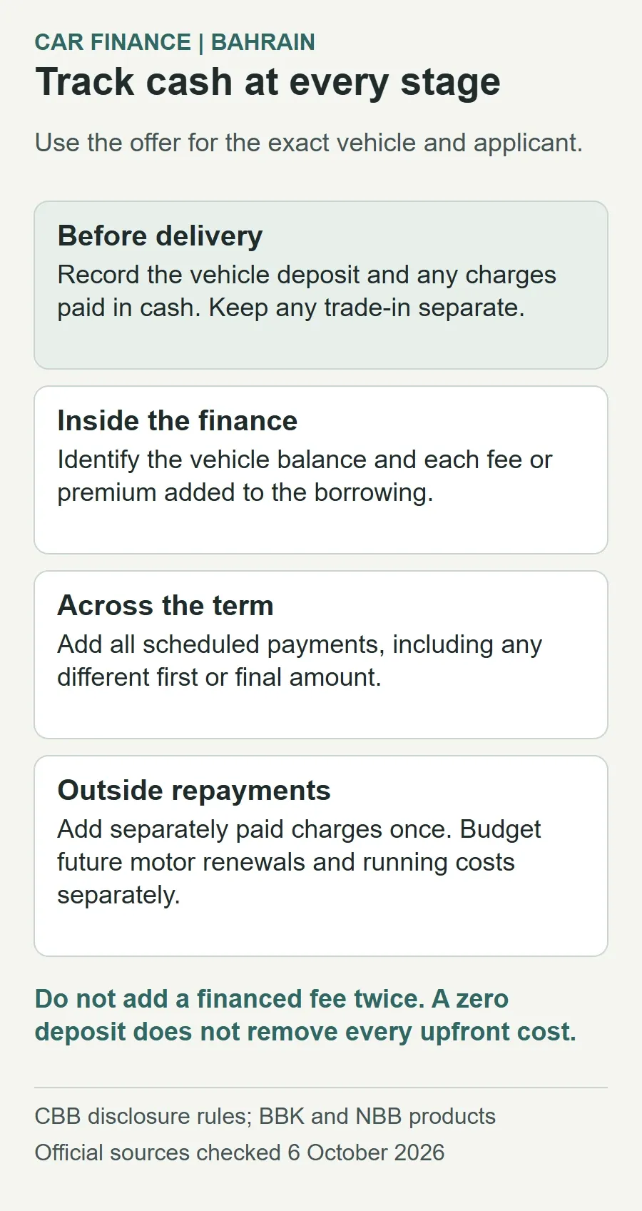 Compare car-finance cash flows: cash deposit and upfront charges, costs added to borrowing, all scheduled repayments, and separately paid charges without double counting. Future motor renewals and running costs need a separate budget.