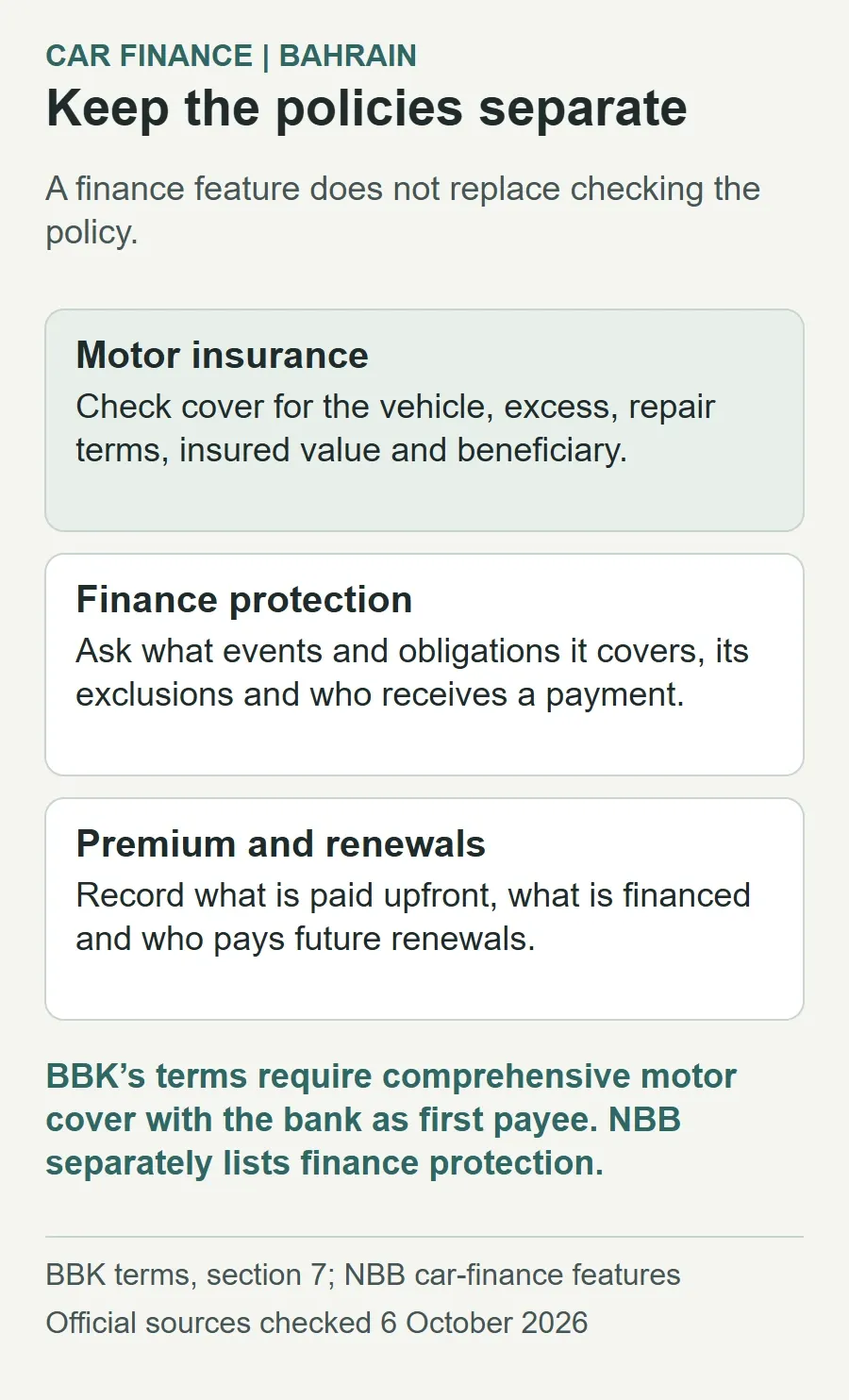 Distinguish motor insurance, finance protection and how premiums are paid. BBK’s named terms require comprehensive motor cover and the bank as first payee. NBB separately lists finance protection, whose coverage must be checked from its policy.