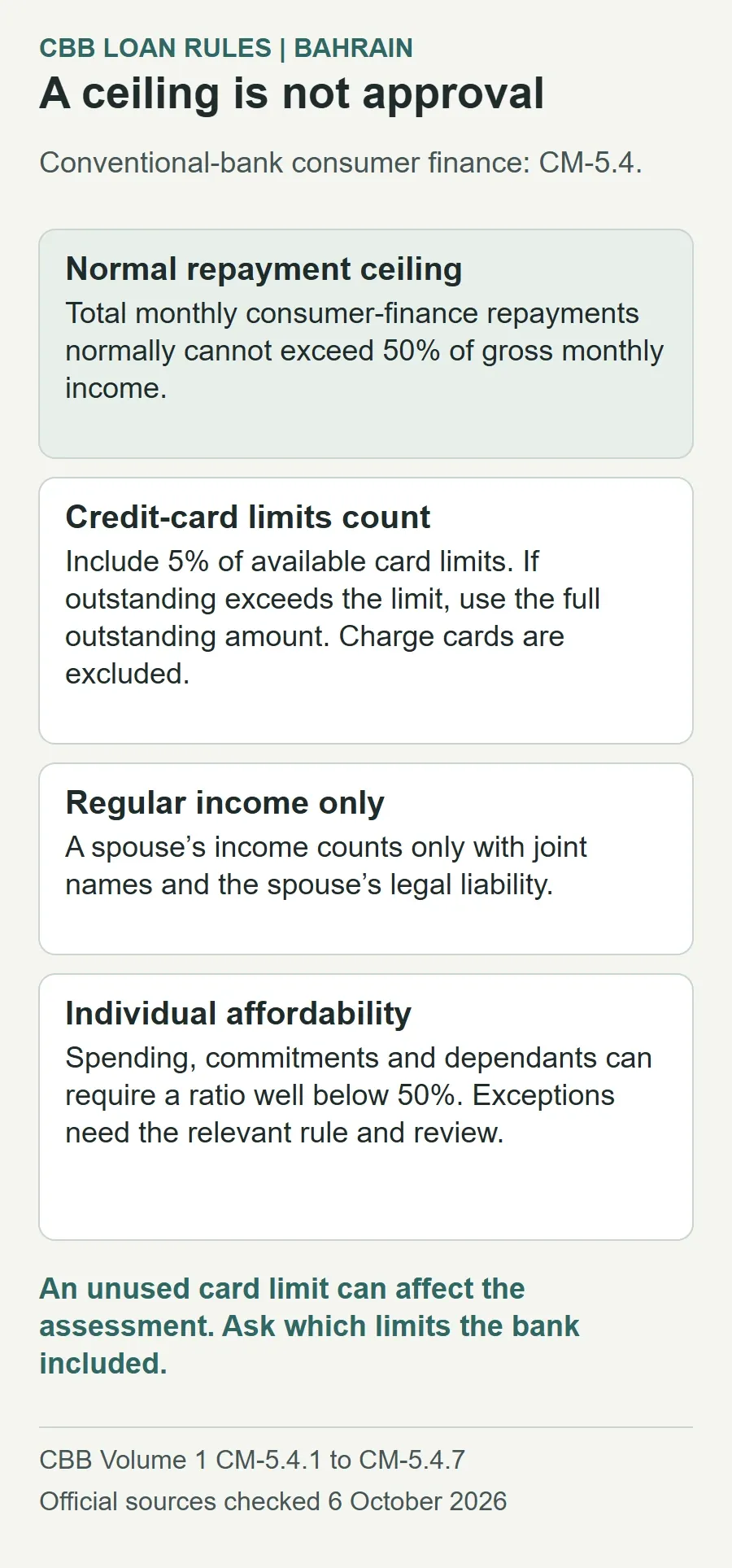 For conventional-bank consumer finance, the normal ceiling is 50% of gross monthly regular income, with specified exceptions and an individual affordability review. Include 5% of available card limits, or full outstanding when above the limit; charge cards are excluded. Spousal income requires joint names and legal liability. Approval is not guaranteed.