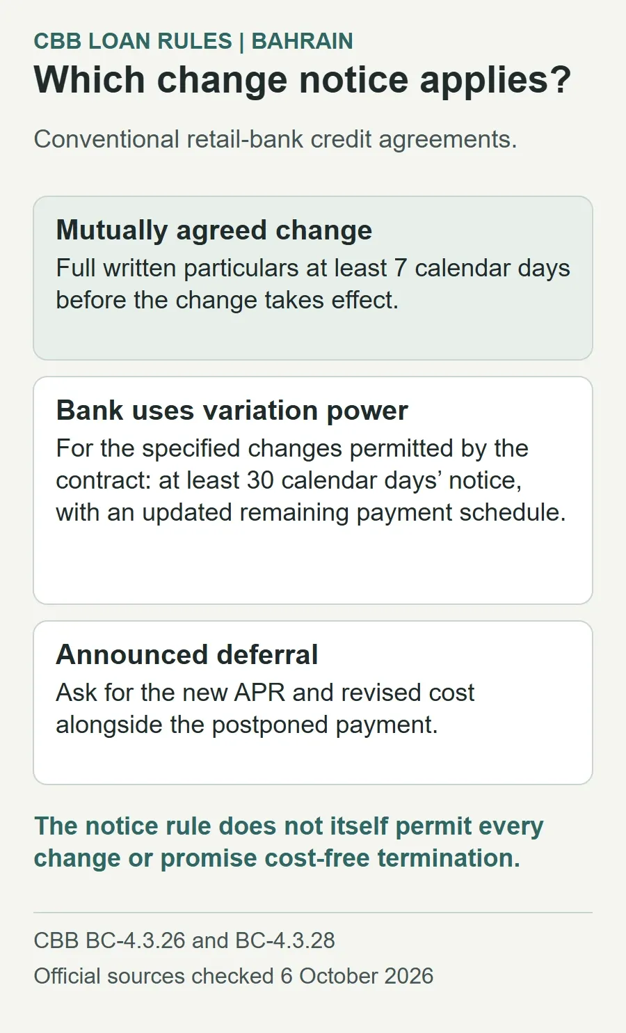 For conventional retail-bank credit agreements, mutually agreed changes require full written details at least seven calendar days beforehand. Specified changes under contractual bank variation powers require at least thirty calendar days and an updated remaining payment schedule. Ask for the new APR after an announced deferral. These rules do not grant unrestricted variation or free termination.
