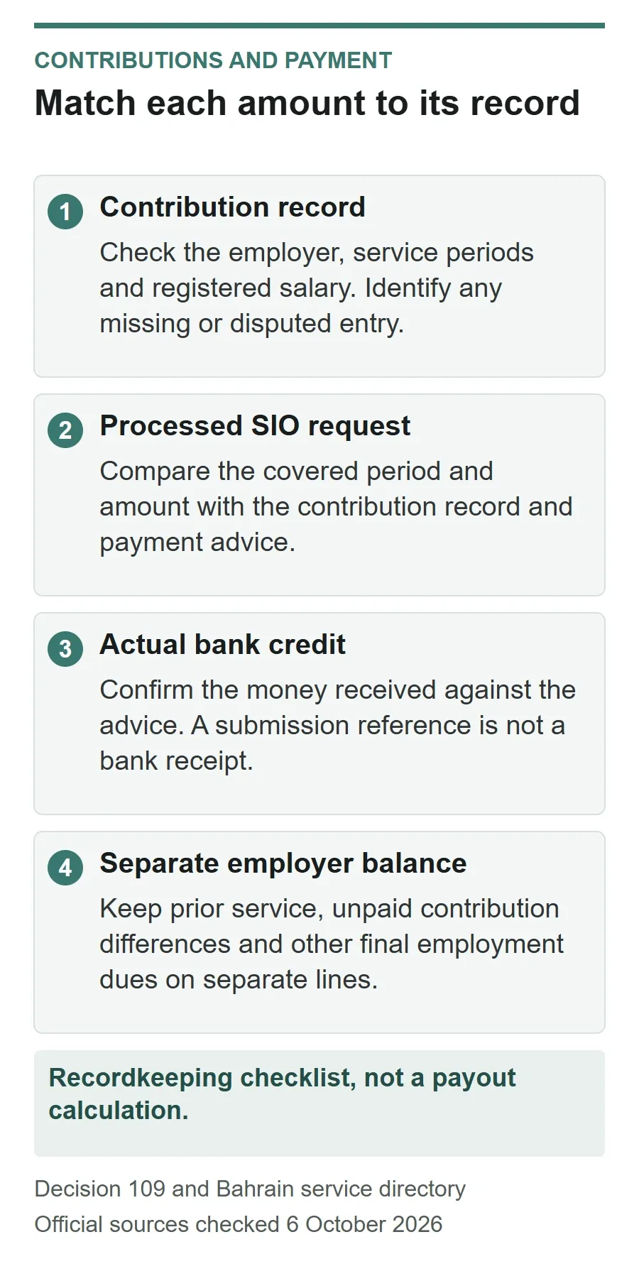 Reconciliation checklist comparing the contribution record, processed SIO request and actual bank credit, while recording prior service and unpaid employer differences separately.