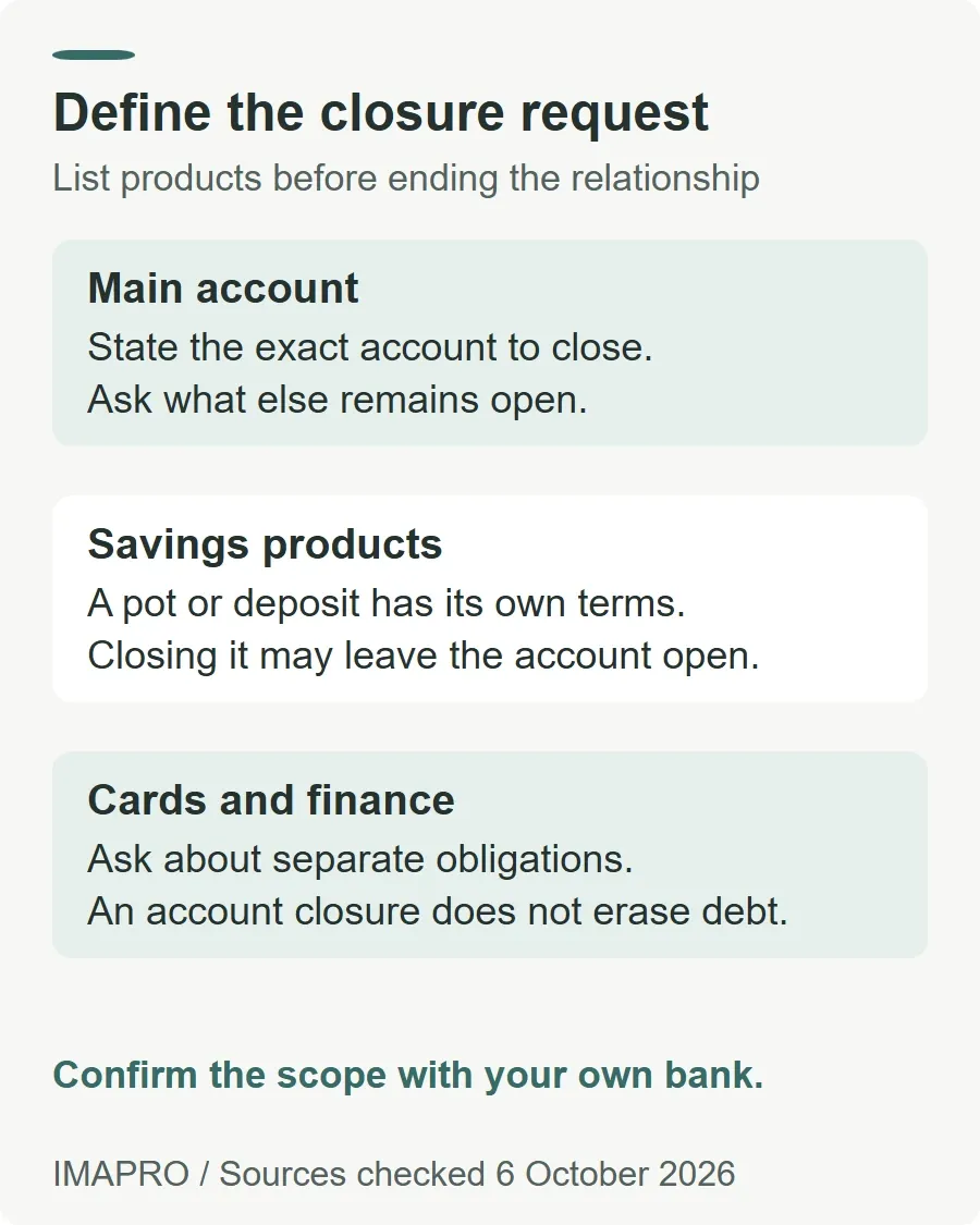 Define the closure request. Main account: State the exact account to close. Ask what else remains open. Savings products: A pot or deposit has its own terms. Closing it may leave the account open. Cards and finance: Ask about separate obligations. An account closure does not erase debt. Confirm the scope with your own bank.
