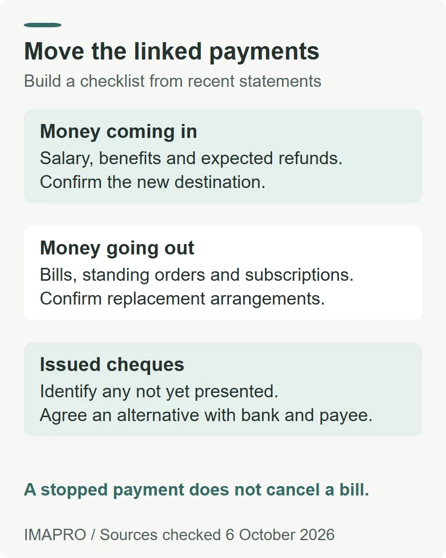 Move the linked payments. Money coming in: Salary, benefits and expected refunds. Confirm the new destination. Money going out: Bills, standing orders and subscriptions. Confirm replacement arrangements. Issued cheques: Identify any not yet presented. Agree an alternative with bank and payee. A stopped payment does not cancel a bill.
