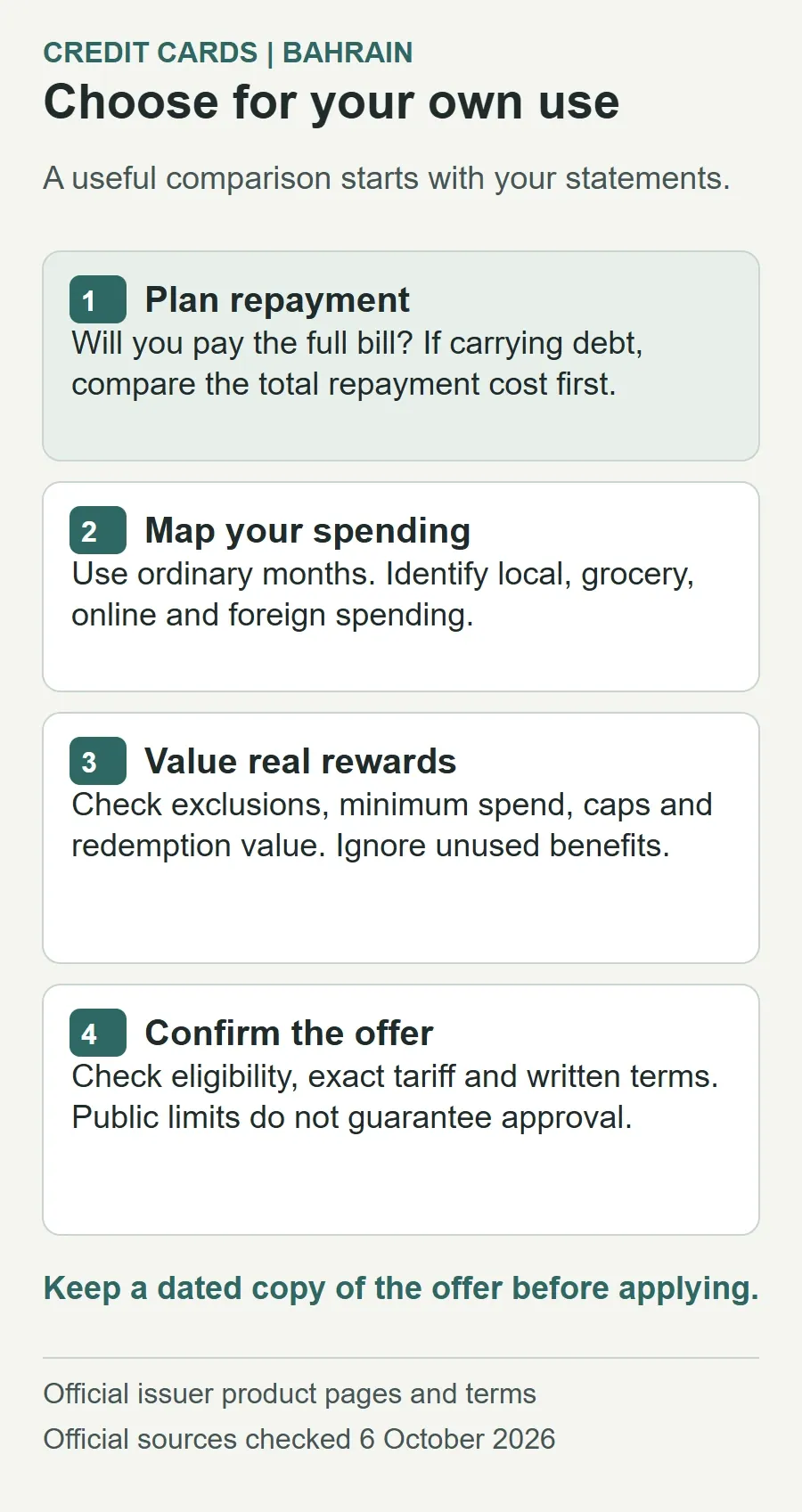 Four steps to choose a credit card: decide how you will repay, map typical spending, value only eligible usable rewards, and confirm eligibility and the written offer. If carrying debt, compare total repayment cost first.