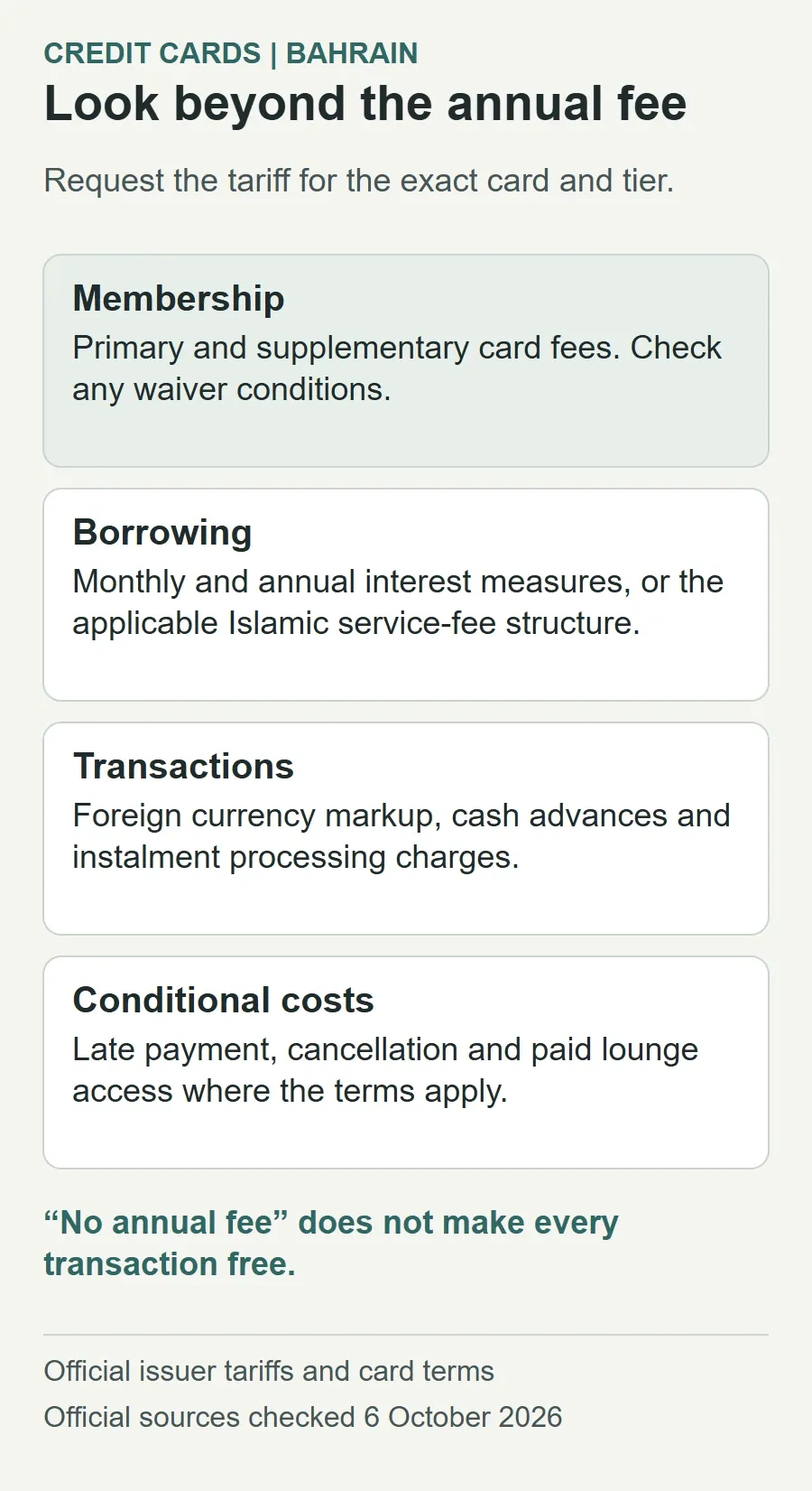 Four credit card cost groups to check: membership and waiver conditions, borrowing or Islamic service fees, transaction charges, and conditional costs such as late payment or paid lounge access. Fees vary by exact card and tier.