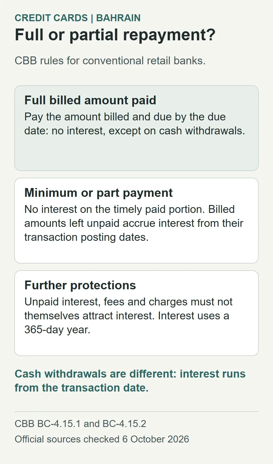 For conventional retail banks, paying the full billed amount by the due date avoids interest except on cash withdrawals. Timely partial payments do not attract interest on the paid portion. Unpaid billed amounts accrue interest from posting dates. No interest is charged on outstanding interest, fees or charges. Cash-withdrawal interest starts on the transaction date. Calculations use a 365-day year.
