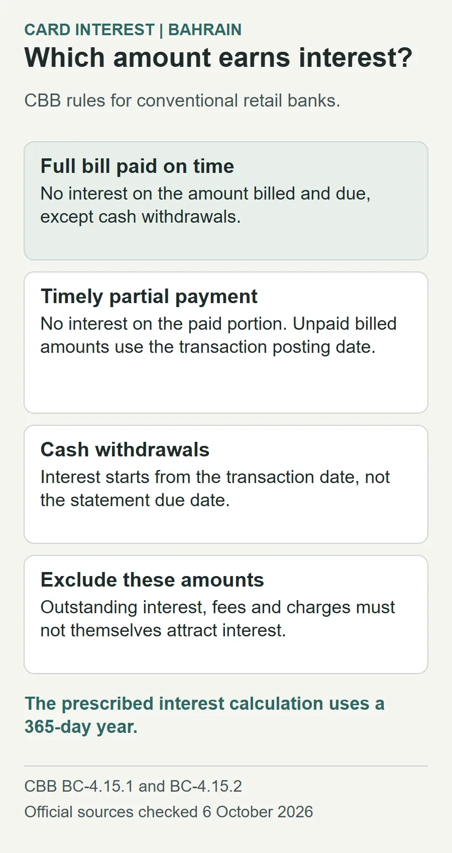 Conventional retail-bank card protections: full timely payment avoids interest except on cash withdrawals; timely partial payments do not attract interest on the paid portion; unpaid billed amounts use posting dates; cash withdrawals use transaction dates. Outstanding interest, fees and charges do not themselves attract interest. Calculations use a 365-day year.