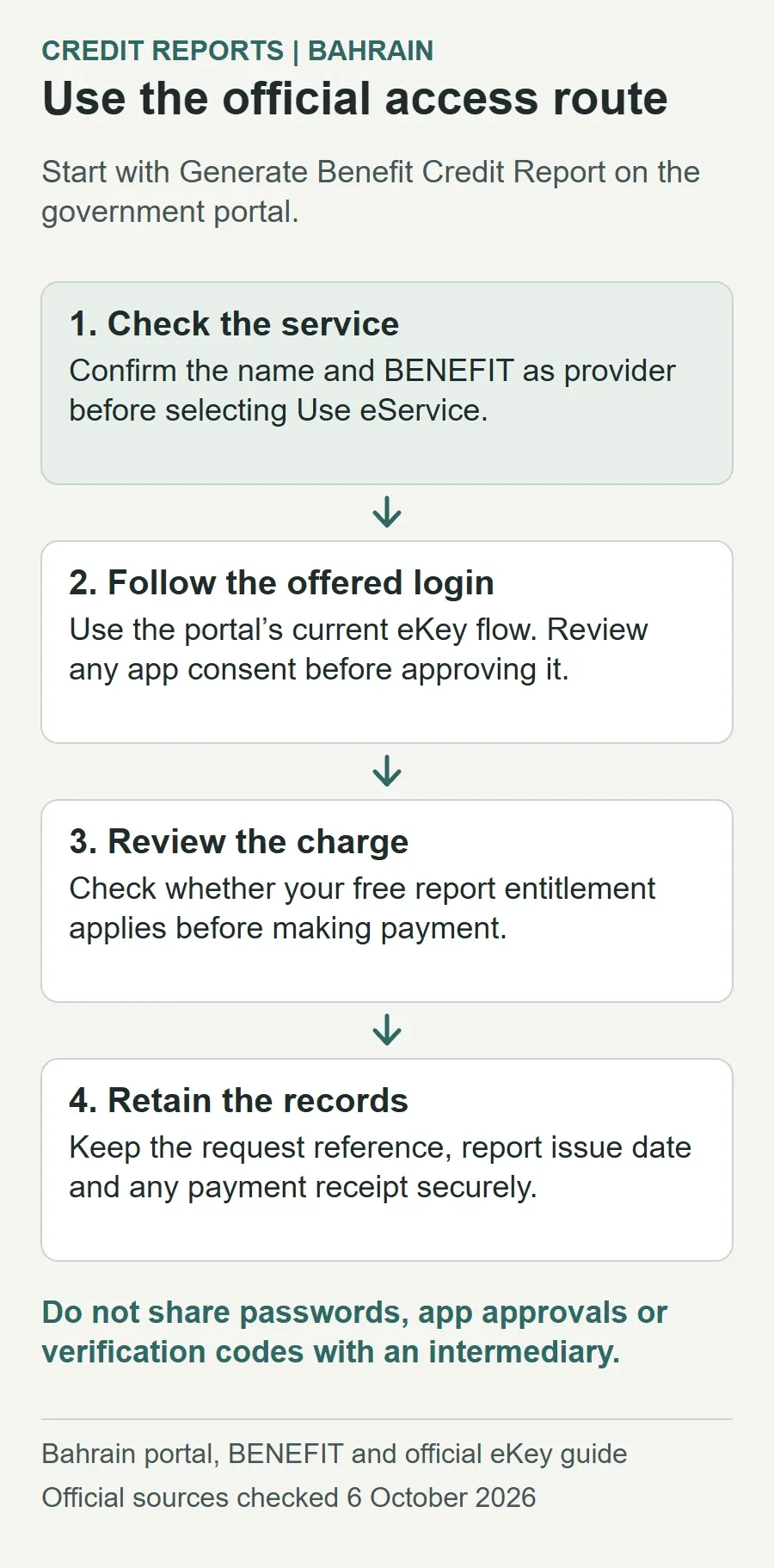 Access a Bahrain credit report through the official government service: verify BENEFIT as provider, follow the current eKey login, review the free entitlement or displayed charge, and securely keep the request and report records.