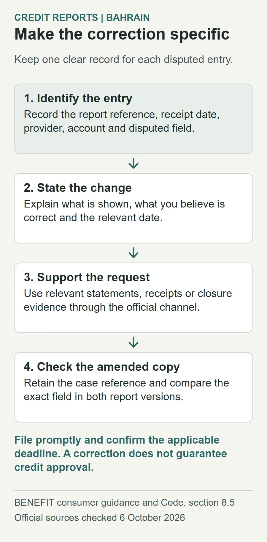 Prepare a specific correction request: identify the disputed field, explain the requested change and date, support it through the official channel, and compare the amended report with the original. File promptly and confirm the deadline; correction does not guarantee lending approval.