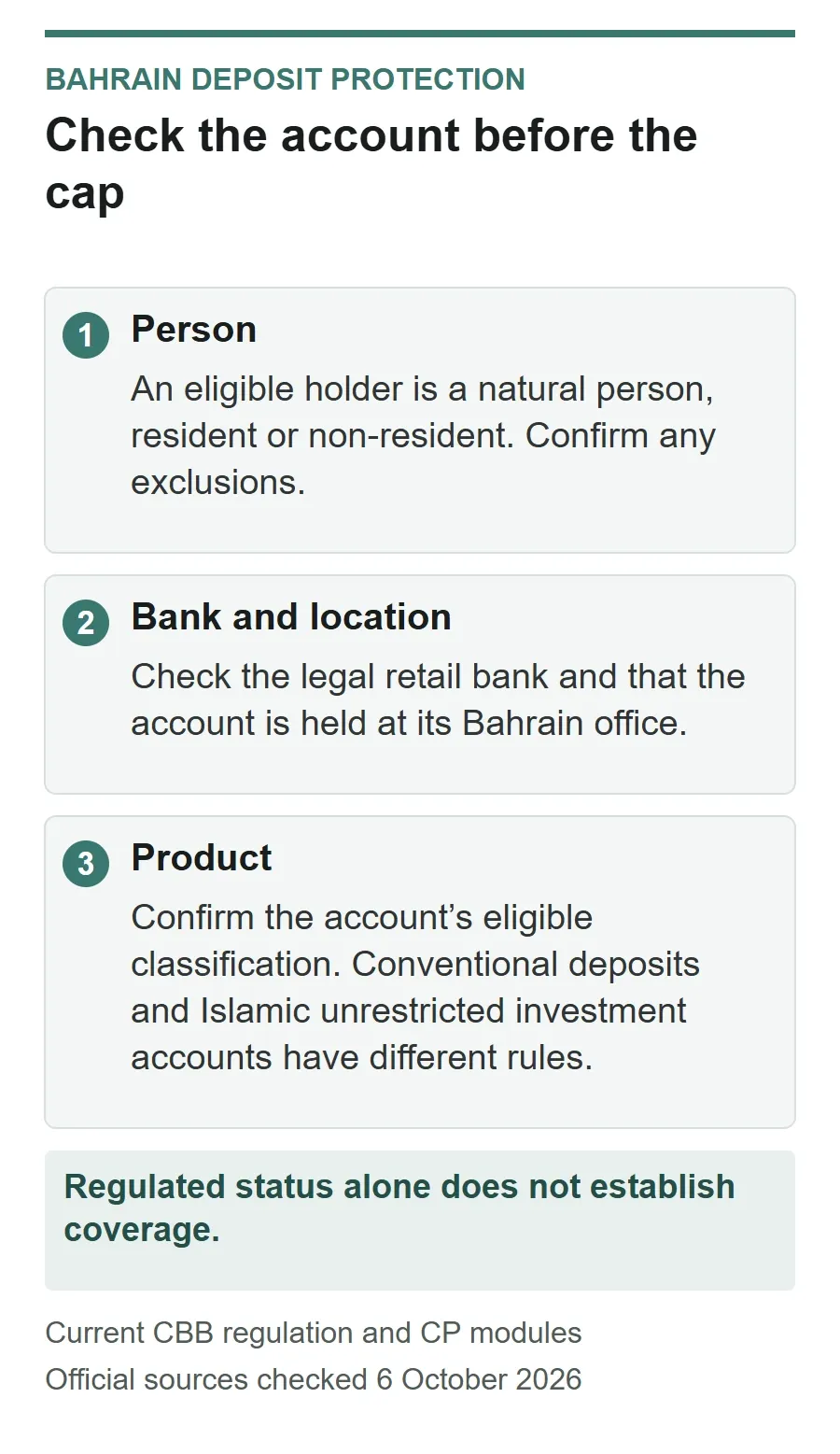 Eligibility checklist for Bahrain deposit protection: confirm the natural-person holder, legal retail bank and Bahrain account location, and the product’s eligible classification.