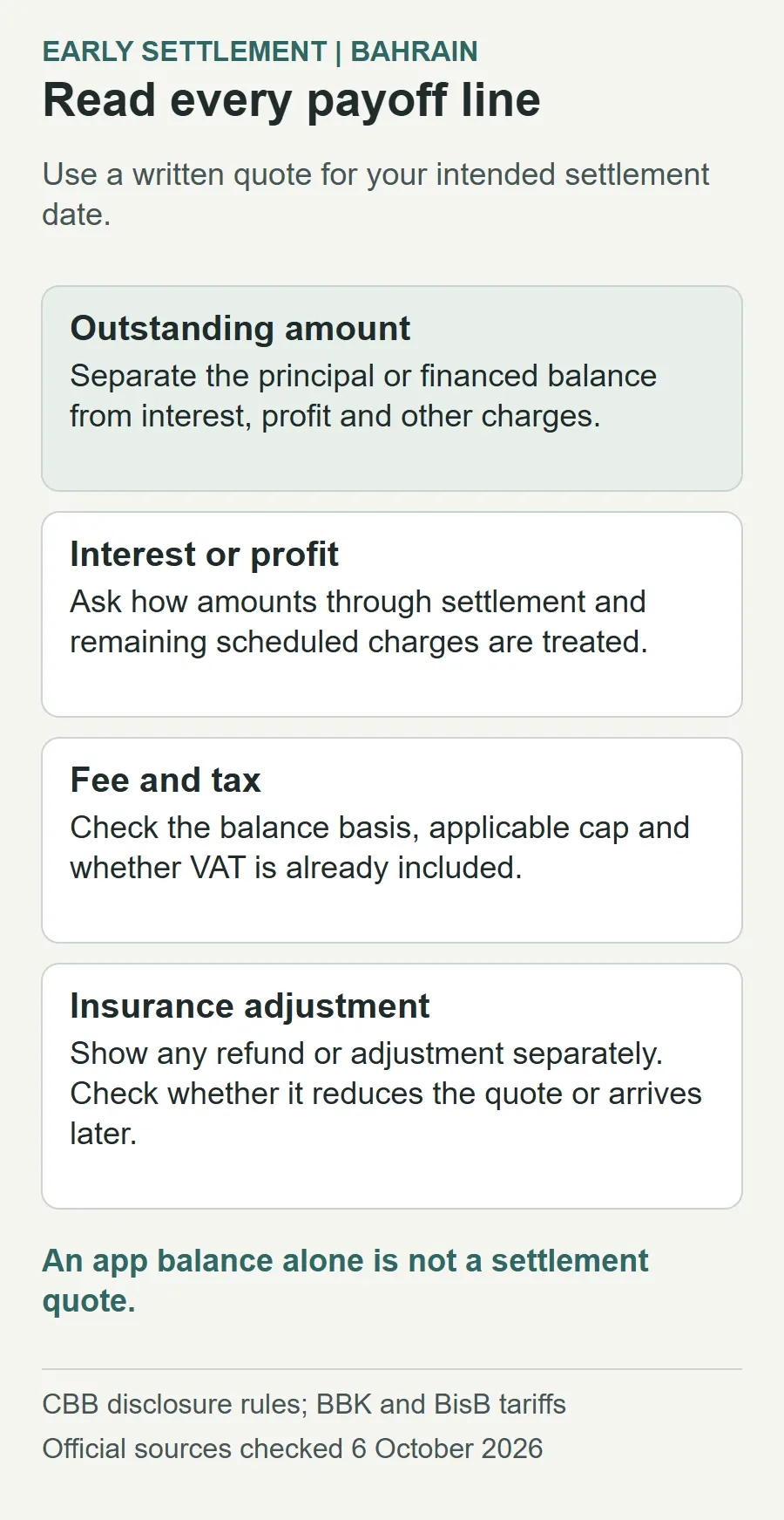 Four lines to check in a settlement quote: principal or financed balance, interest or profit treatment, fee and tax, and insurance adjustment. Use a date-specific written quote rather than the app balance alone.
