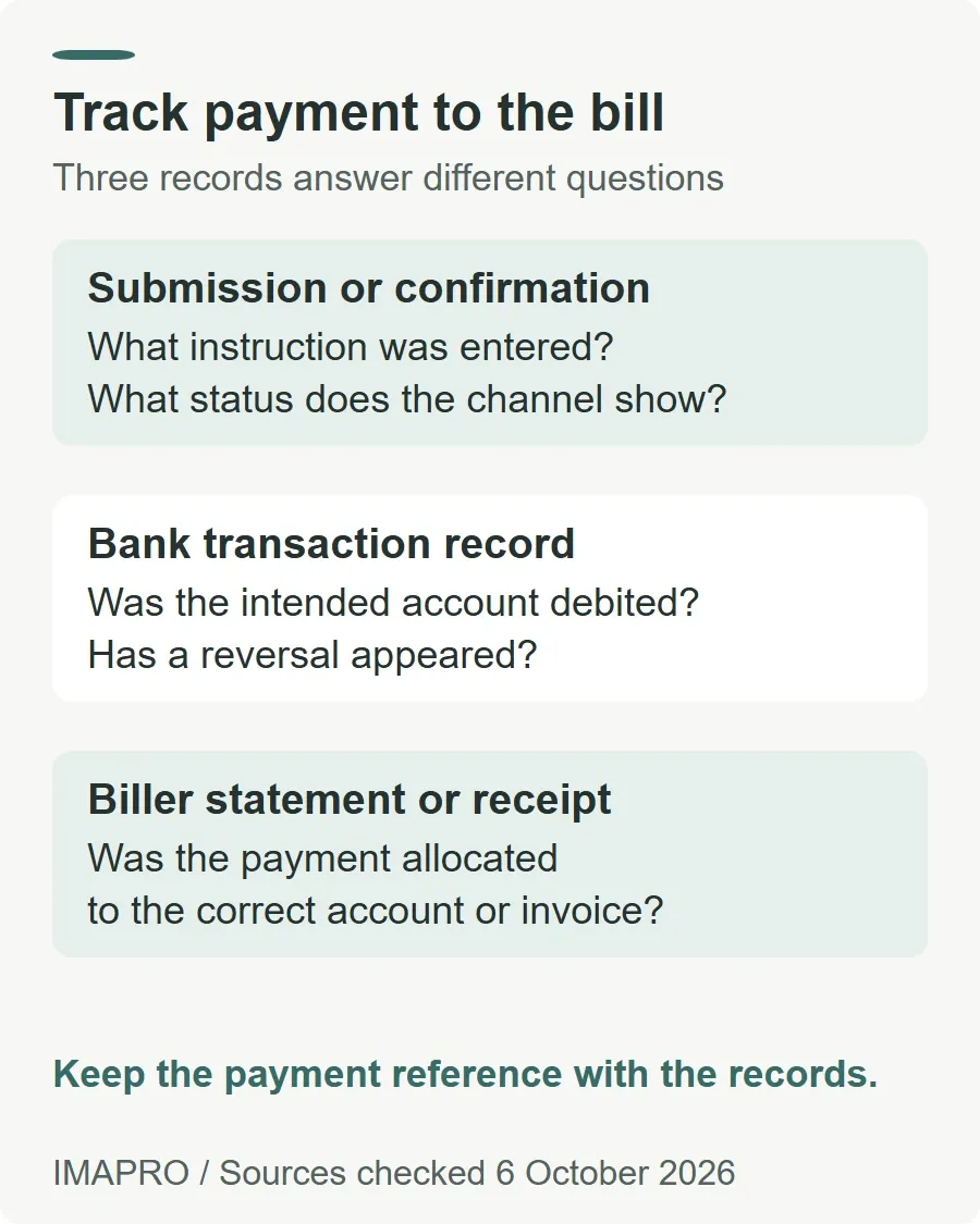 Track payment to the bill. Submission or confirmation: What instruction was entered? What status does the channel show? Bank transaction record: Was the intended account debited? Has a reversal appeared? Biller statement or receipt: Was the payment allocated to the correct account or invoice? Keep the payment reference with the records.