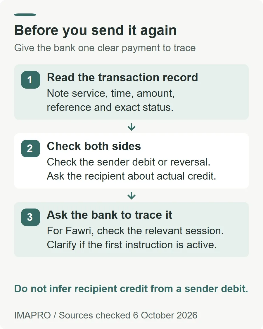 Before you send it again. Read the transaction record: Note service, time, amount, reference and exact status. Check both sides: Check the sender debit or reversal. Ask the recipient about actual credit. Ask the bank to trace it: For Fawri, check the relevant session. Clarify if the first instruction is active. Do not infer recipient credit from a sender debit.