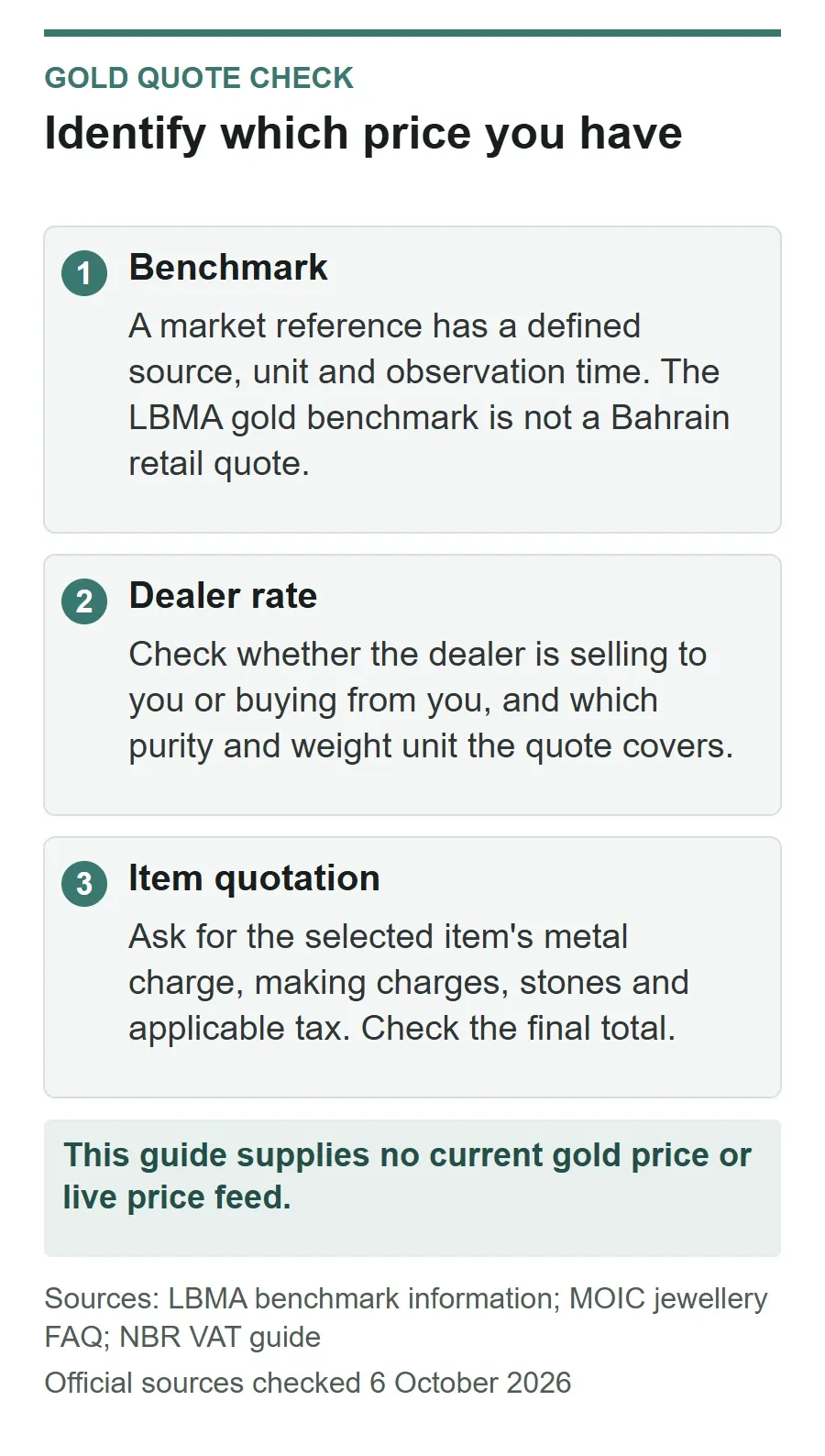 Gold price types separated into market benchmark, dealer rate and complete item quotation, with no current price displayed.