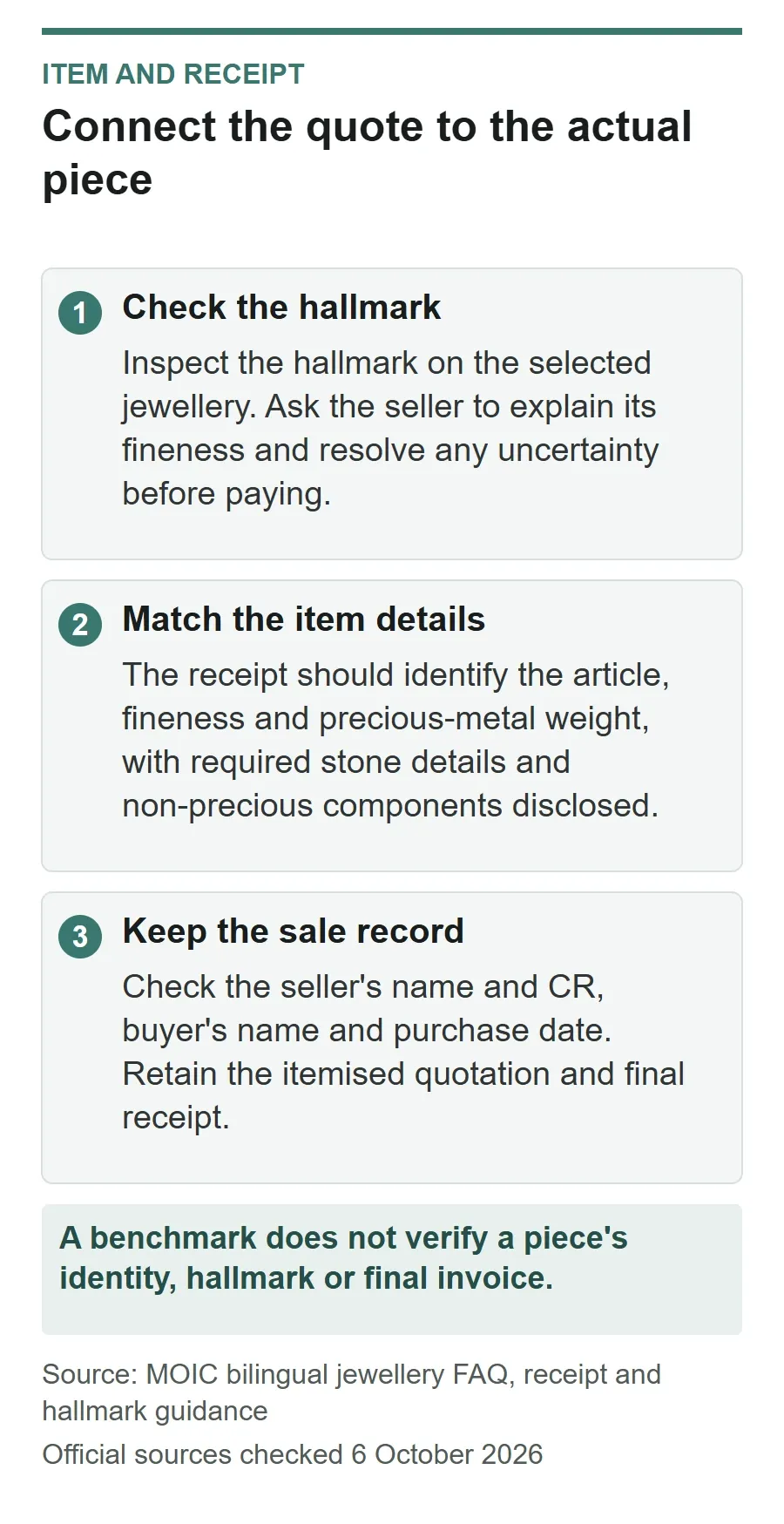 Three steps connect a gold quote to the purchased jewellery: inspect its hallmark, match item details and retain the sale record.
