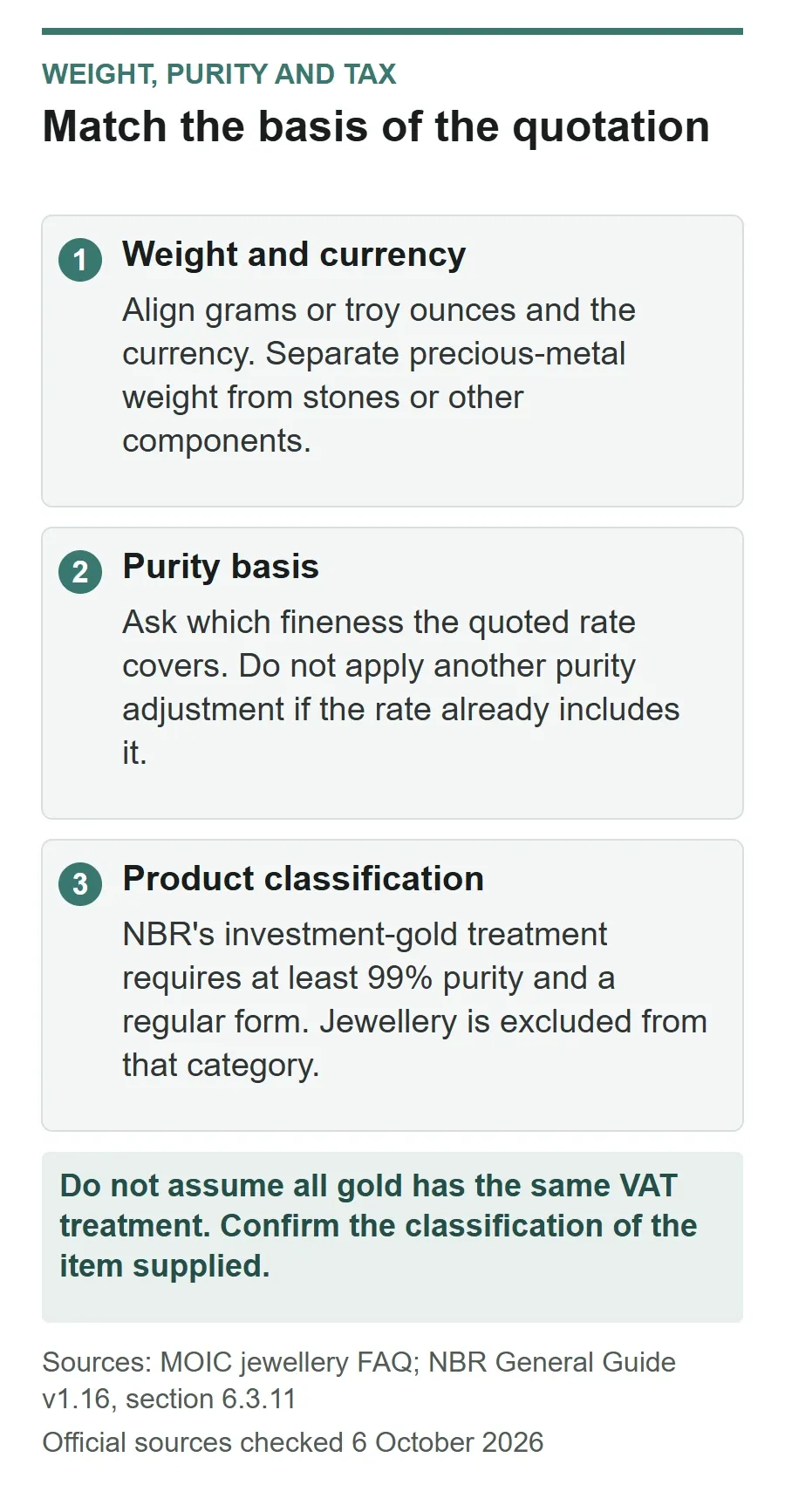 Check weight and currency, the purity basis of the rate, and NBR's distinction between qualifying investment gold and jewellery.