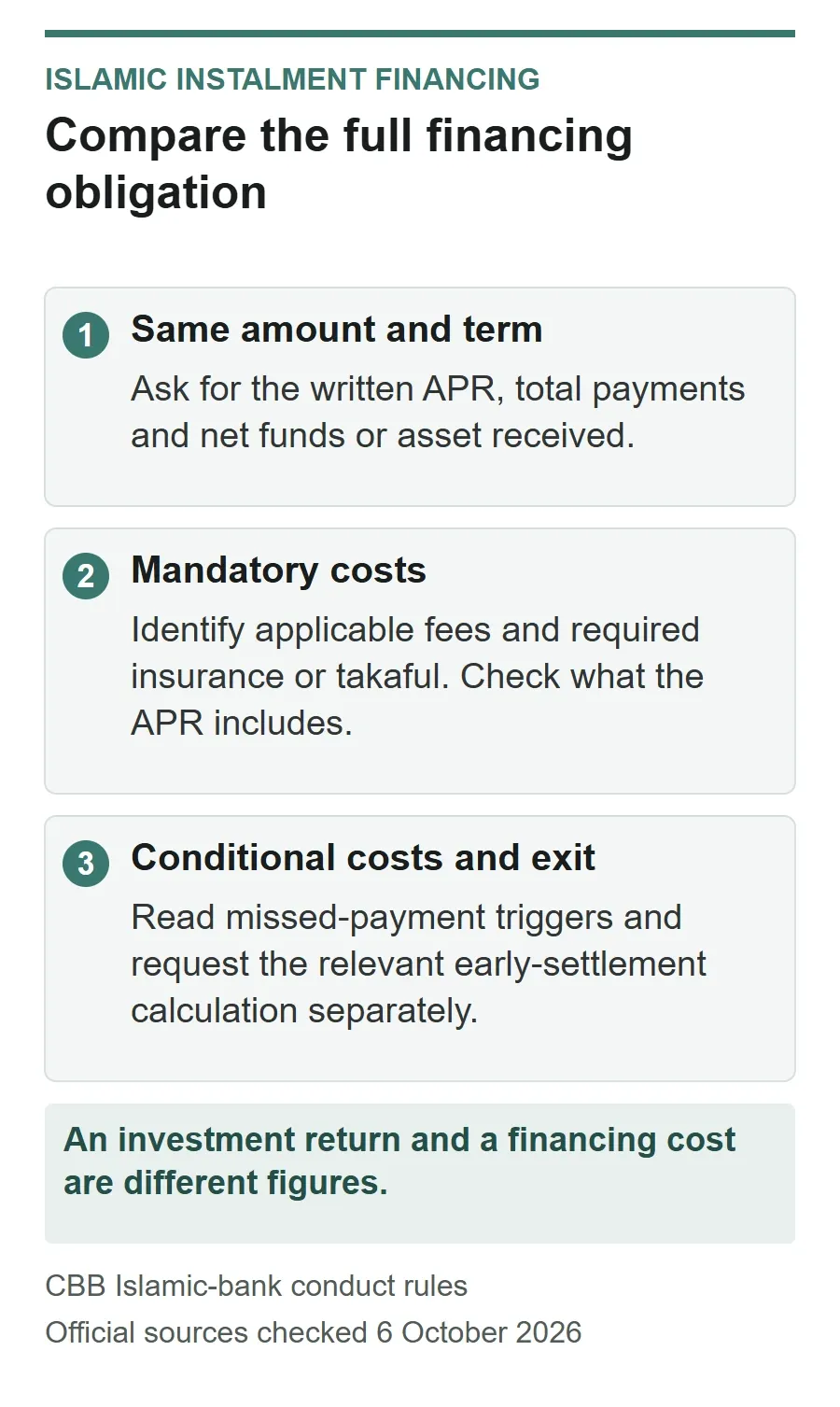 Islamic instalment-financing comparison checklist covering the same amount and term, APR and mandatory costs, conditional charges and settlement terms.