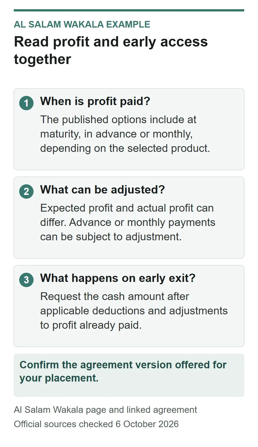 Questions for Al Salam Wakala: when profit is paid, how expected and actual profit differ, and what deductions or adjustments apply on early exit.